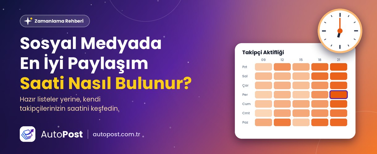 Sosyal Medyada Paylaşım Yapmak İçin En İyi Saat Nasıl Belirlenir?