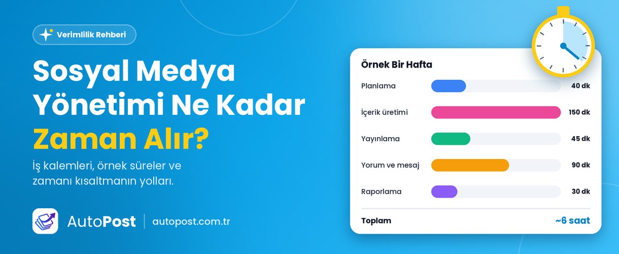 Sosyal Medya Yönetimi Ne Kadar Zaman Alır?